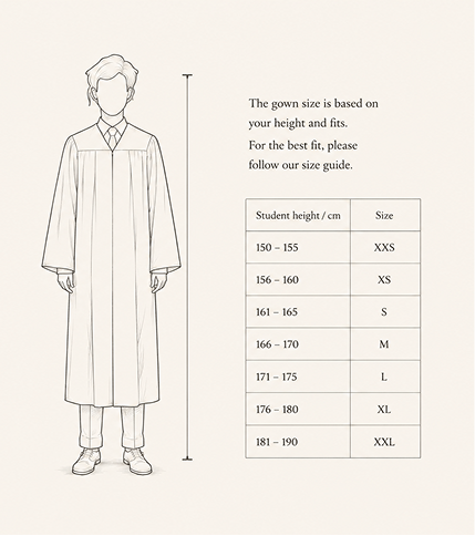 Get Measured